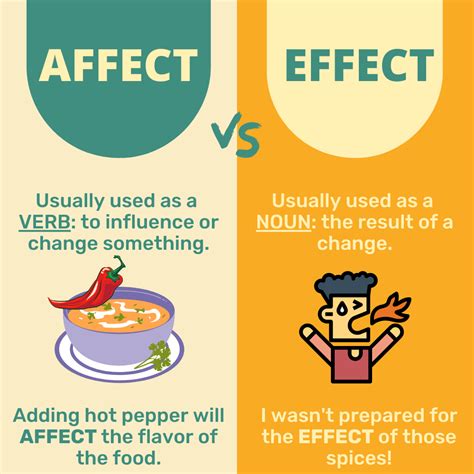 affect vs effect for dummies